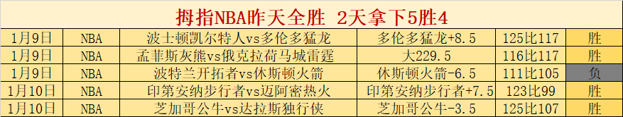 阿森纳亿元,领袖盛赞国,足新星,平博体育,平博体育官网,平博体育官方,平博体育下载