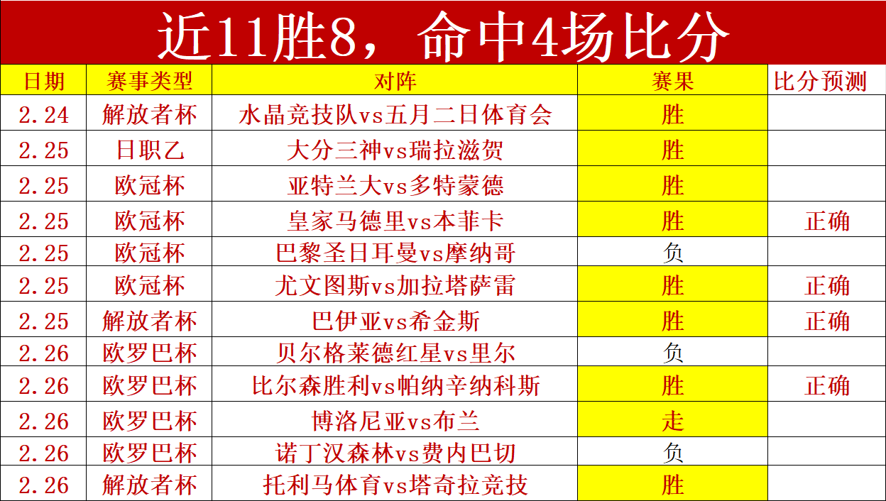 曼城欧战完,胜布拉迪斯,拉发,平博体育,平博体育官网,平博体育官方,平博体育下载
