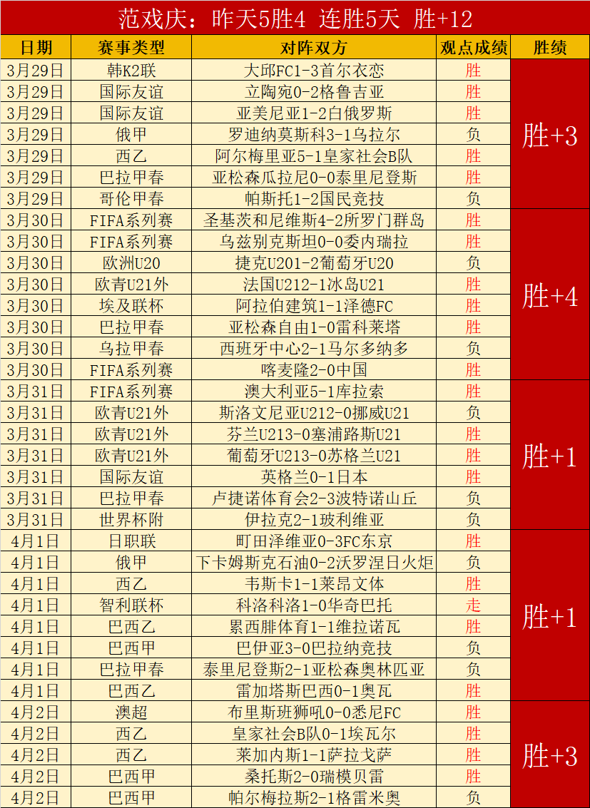 利物浦以,完胜布伦特,福德,平博体育,平博体育官网,平博体育官方,平博体育下载