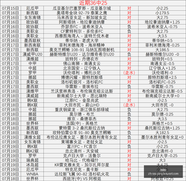 平博体育,平博体育官网,平博体育App,平博体育官网,平博体育App,平博体育直播,平博体育登录,平博体育平台