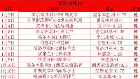 李永波谈海外榴莲园与国内冠军培育：现状剖析
