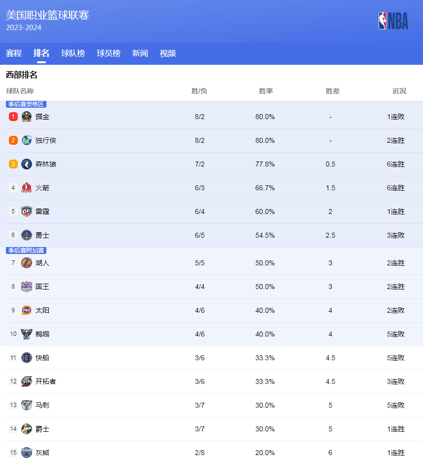 大连人则主