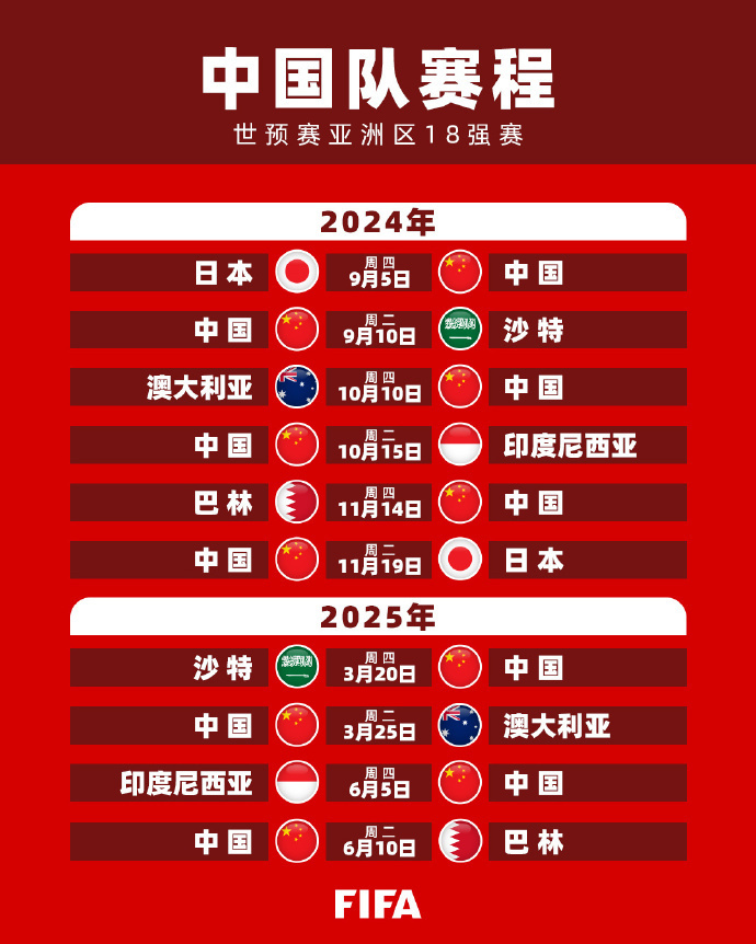管理效率提